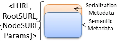 Figure 16: Serialization SKOnode definition. 