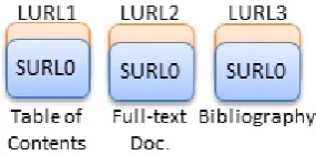 Figure 18: Serialization fragment definition. 