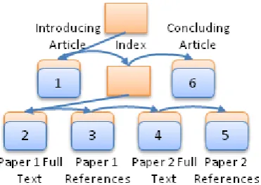 Figure 23: Serialization tree example. 