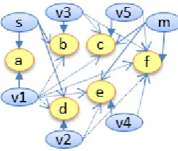 Figure 33: Representation of the previous branch/fork and merge example. 