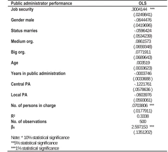 Table 1.  Job security regression performance public administrator   