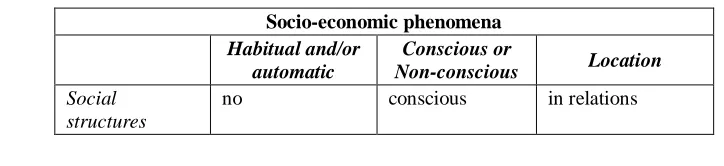 Table 1. Classifying socio-economic phenomena  