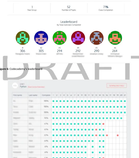 Figure 6: Codecademy’s leaderboard 