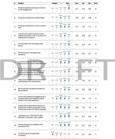 Figure 8: Online survey results 
