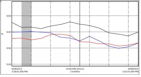 Table no. 6 Voltage Distortion Limit 