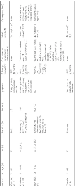 Table 1 Summary of clinical data and histomorphologic