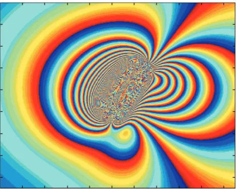 Fig. 3.Synthetic interferogram due to a dislocation hav-Length=5.03 km,Uingthefollowingparameters:Dip=84.32◦,Strike=33.55◦,Width=0.73 km,U1=4.75 m,U2=−4.92 m,3=2.27 m, Depth=0.24 km.