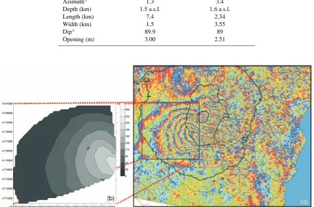 Table 3. Inversion results using independent SAR and GPS data.