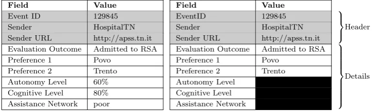 Figure 3.3: Example of detail message.