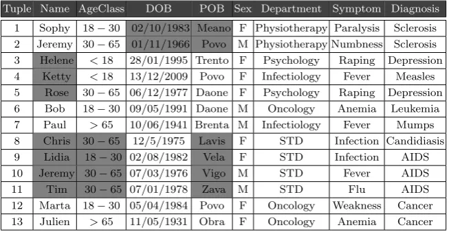 Table 4.2: Example of Sample Table.