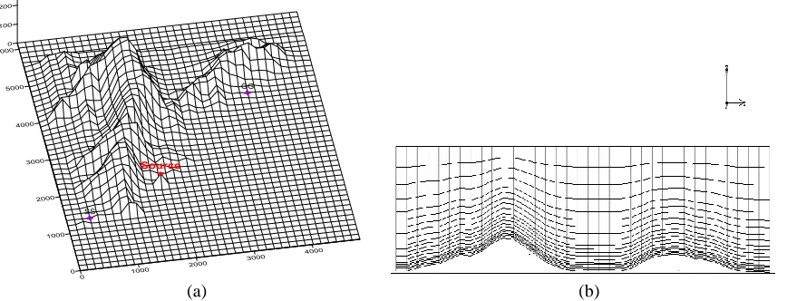 Fig. 1 (a) XY grid structure using terrain following coordinate system (b) XZ cross section of grid structure using terrain following coordinate system (Y=36)