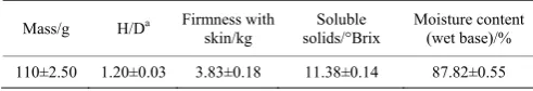 Table 1  Material properties of Korla pear samples 
