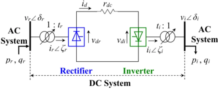 Fig. 1: A basic schematic diagram of a two-terminal HVDC transmission link. 