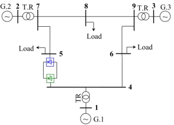 Fig. 9: Convergence curve of the GWO algorithm for the second case-study.