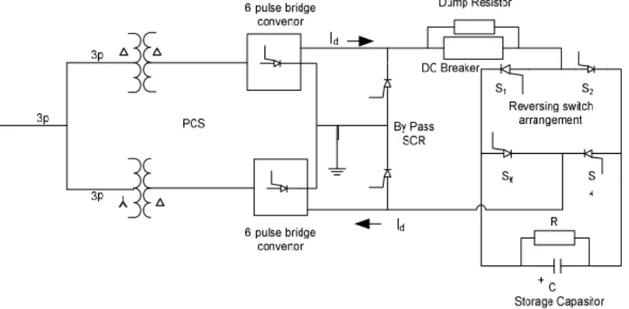 Figure 2. Capacitive Energy Storage [6, 13]. 