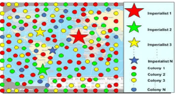 Figure 4. Early Empire [14]. 