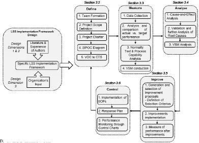Figure 1. LSS framework   