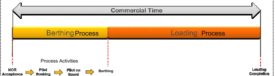 Figure 2. Illustration of project’s scope in relation to considered processes and activities 