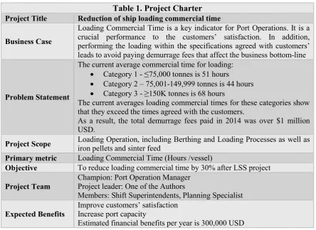 Table 1. Project Charter 