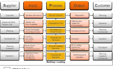 Figure 4. Voice of the customer and CTS factors 