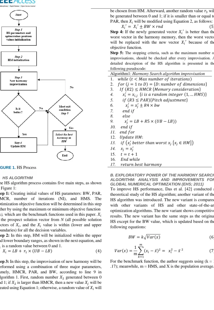 FIGURE 1.  HS Process 
