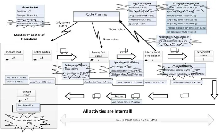 Fig. 2. Current STVSM of Monterrey operations centre 