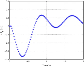 Figure 7 Discrete response from proposed model for Df 1 V s