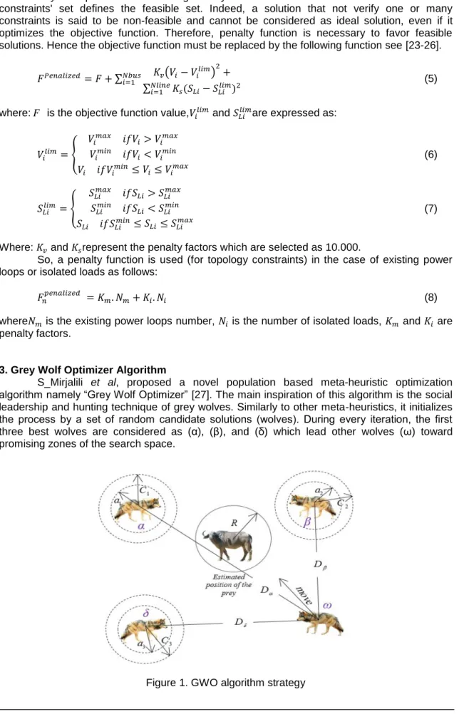 Figure 1. GWO algorithm strategy 