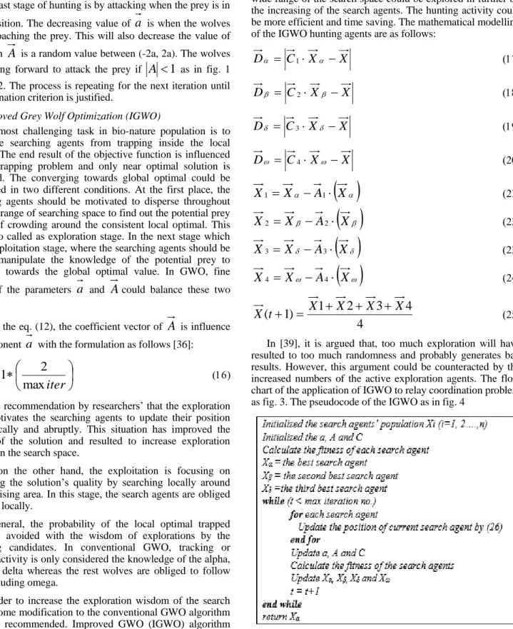 Fig. 3.  Pseudo Code of IGWO Algorithm. 