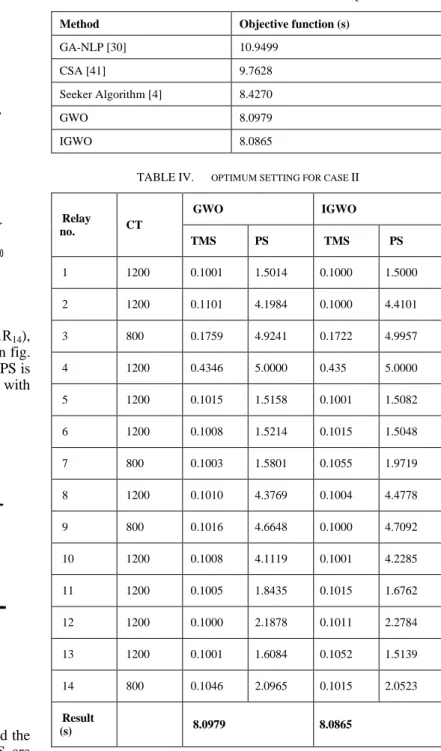 Fig. 7.  Test Case 2 with IEEE 8 Bus System. 