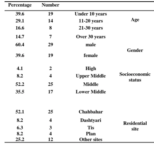 Table 2- Frequency of ulcers in patients with cutaneous leishmaniasis in terms of the wound site   