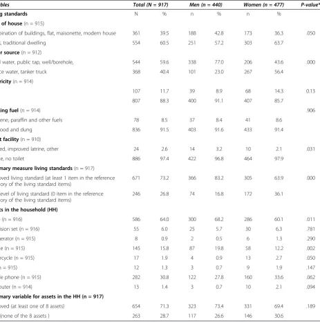 Table 1 Socio-demographic and psycho-social characteristics of the respondents and their partners (Continued)