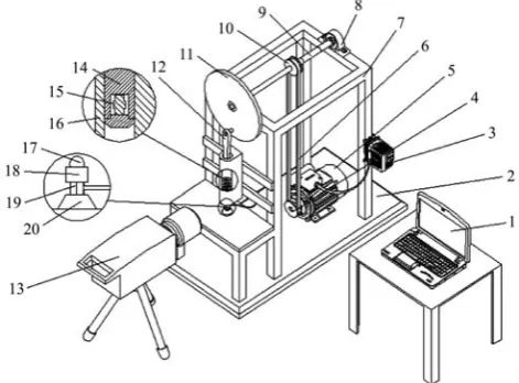 Figure 1  Structural schematic plot of the testbed used for 