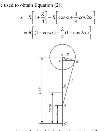 Figure 2  Simplified schematic diagram of the 