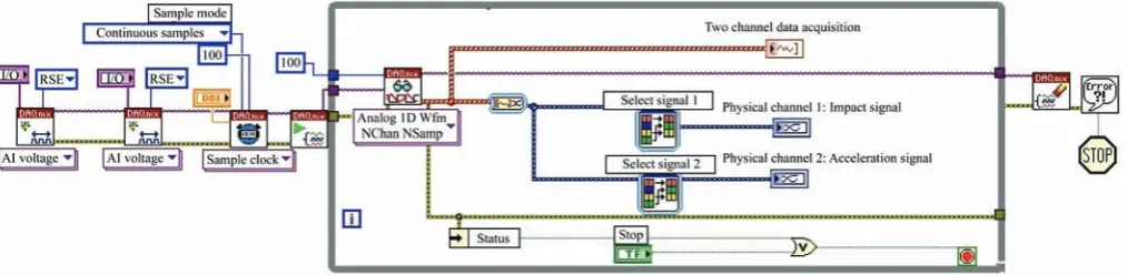 Figure 4  Data acquisition procedure frame diagram 