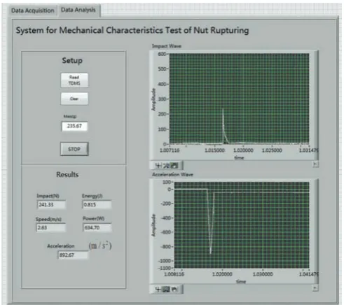 Figure 9  Loading orientation schematic diagram 