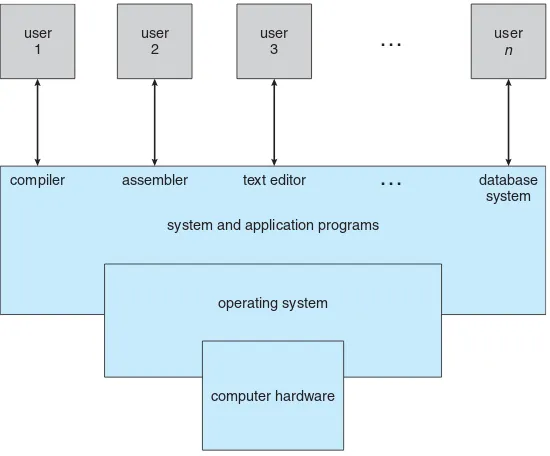 Figure 1.1Abstract view of the components of a computer system.