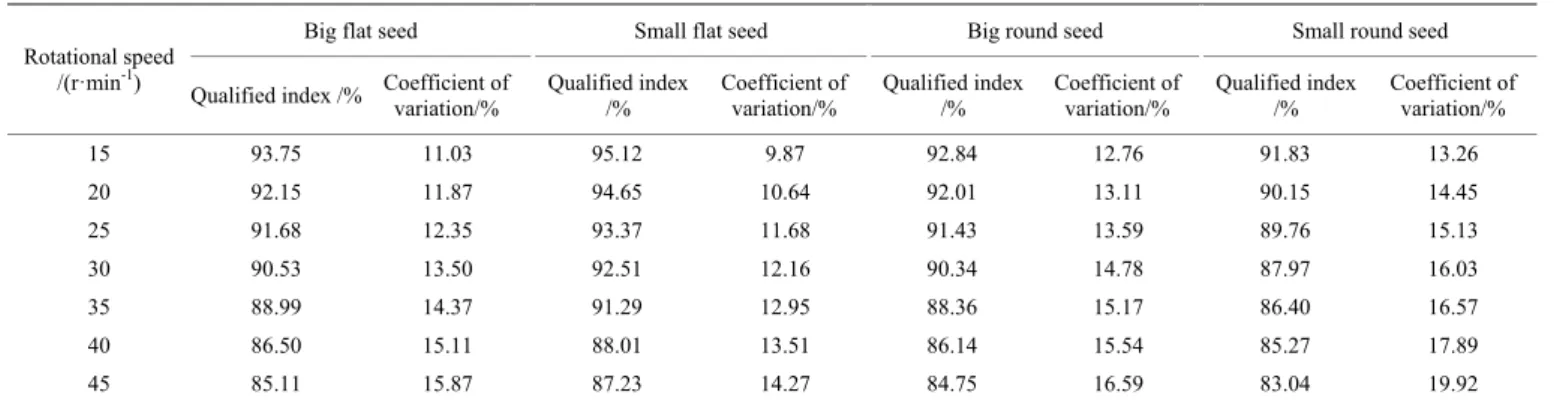 Table 5    Results of verification experiments 