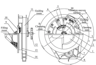 Figure 1    Pickup finger precision maize seed metering device