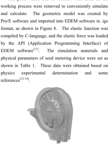 Figure 8    Geometric model of pickup finger precision maize seed  metering device 