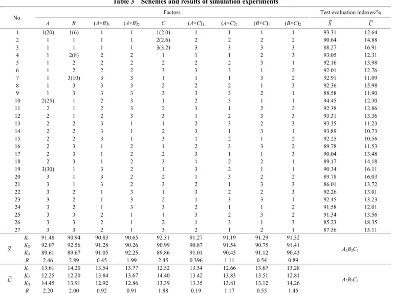 Table 3    Schemes and results of simulation experiments 