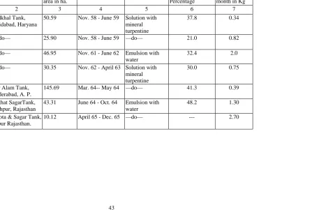 TABLE 7.2   Studies conducted by Central Soil and Materials Research Station, New Delhi S