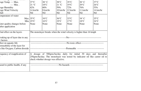 TABLE 7.7 (CONTD.) 