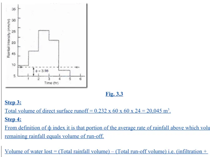 Fig. 3.3 Step 3: Total volume of direct surface runoff = 0.232 x 60 x 60 x 24 = 20,045 m 3   
