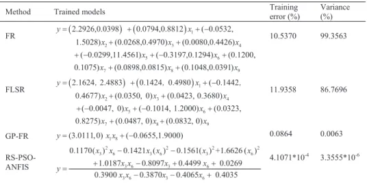 Table 1. Training results and models of the four modeling methods.  