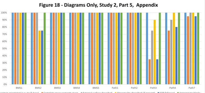 Figure 18 - Diagrams Only, Study 2, Part 5,  Appendix
