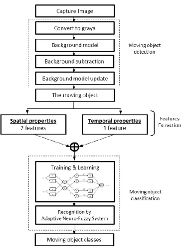 Figure 1. Proposed system diagram 