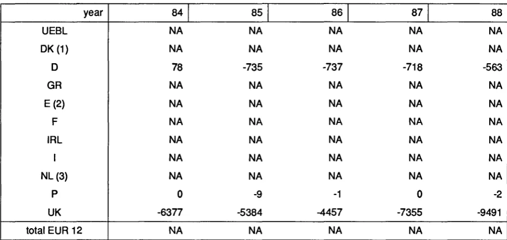 Table 2-18: 