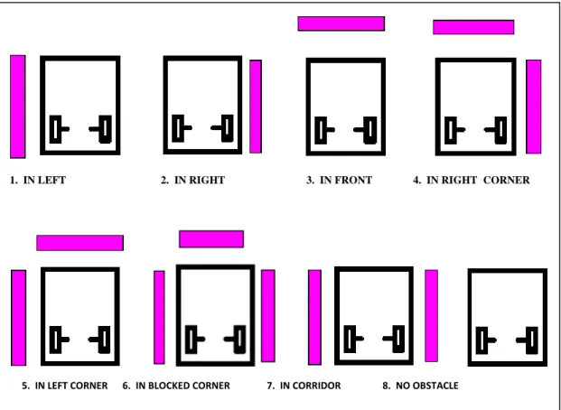 Fig.  2.6.  Schematic view of the eight perpetual space categories, for fuzzy logic rules, used in  navigation of mobile robot