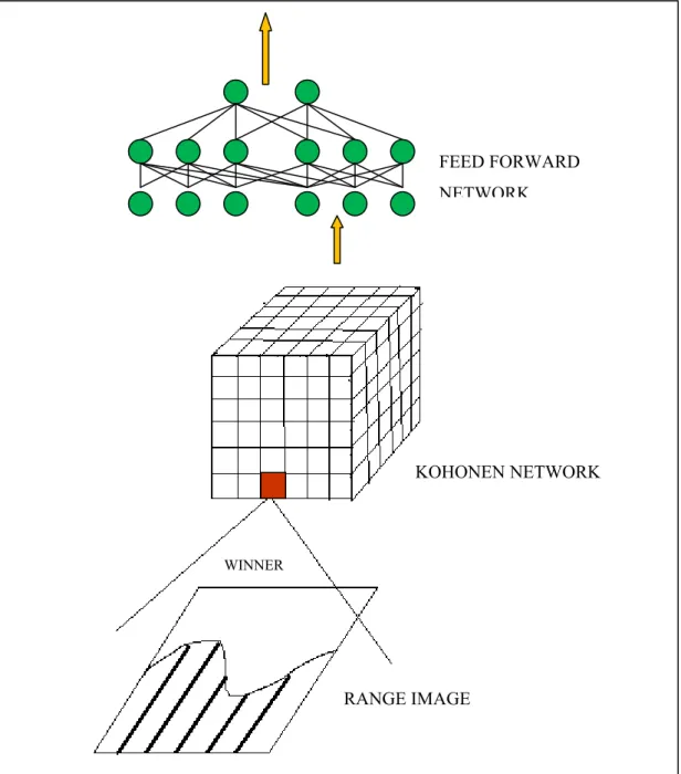 Fig.  2.8.  Schematic view of the neural networks for mobile robots navigation with Kohonen  network input